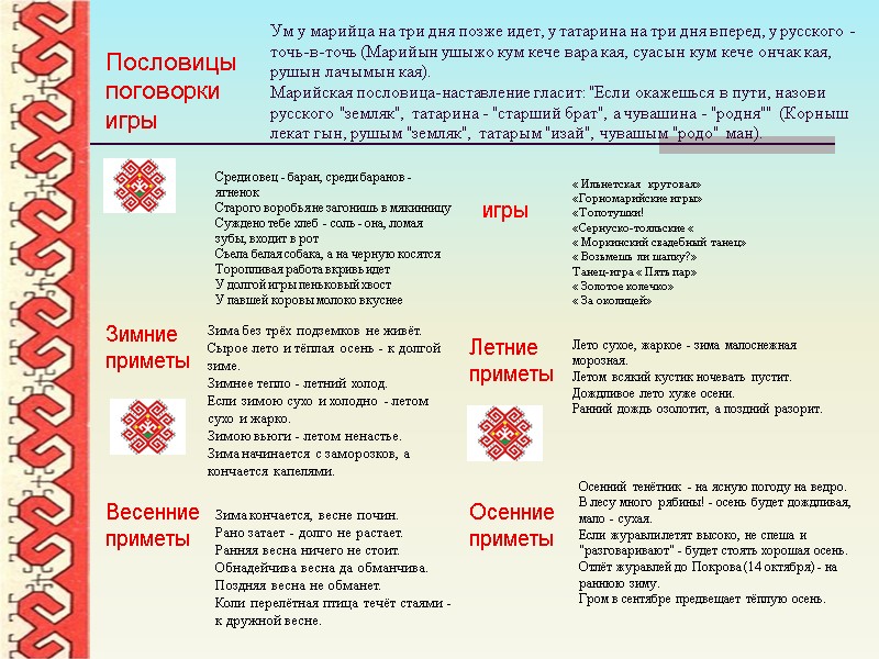 Ум у марийца на три дня позже идет, у татарина на три дня вперед,